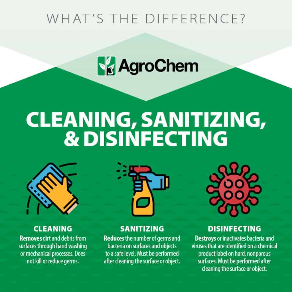 Learn the Difference Between Cleaning & Disinfecting 